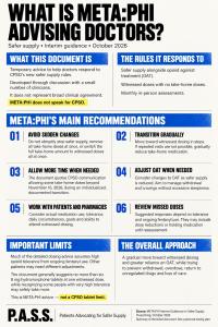 PASS MetaPhi Graphic 1